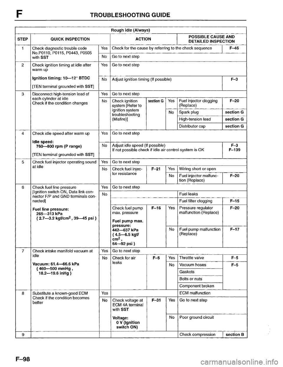 MAZDA MPV 1996  Workshop Manual 