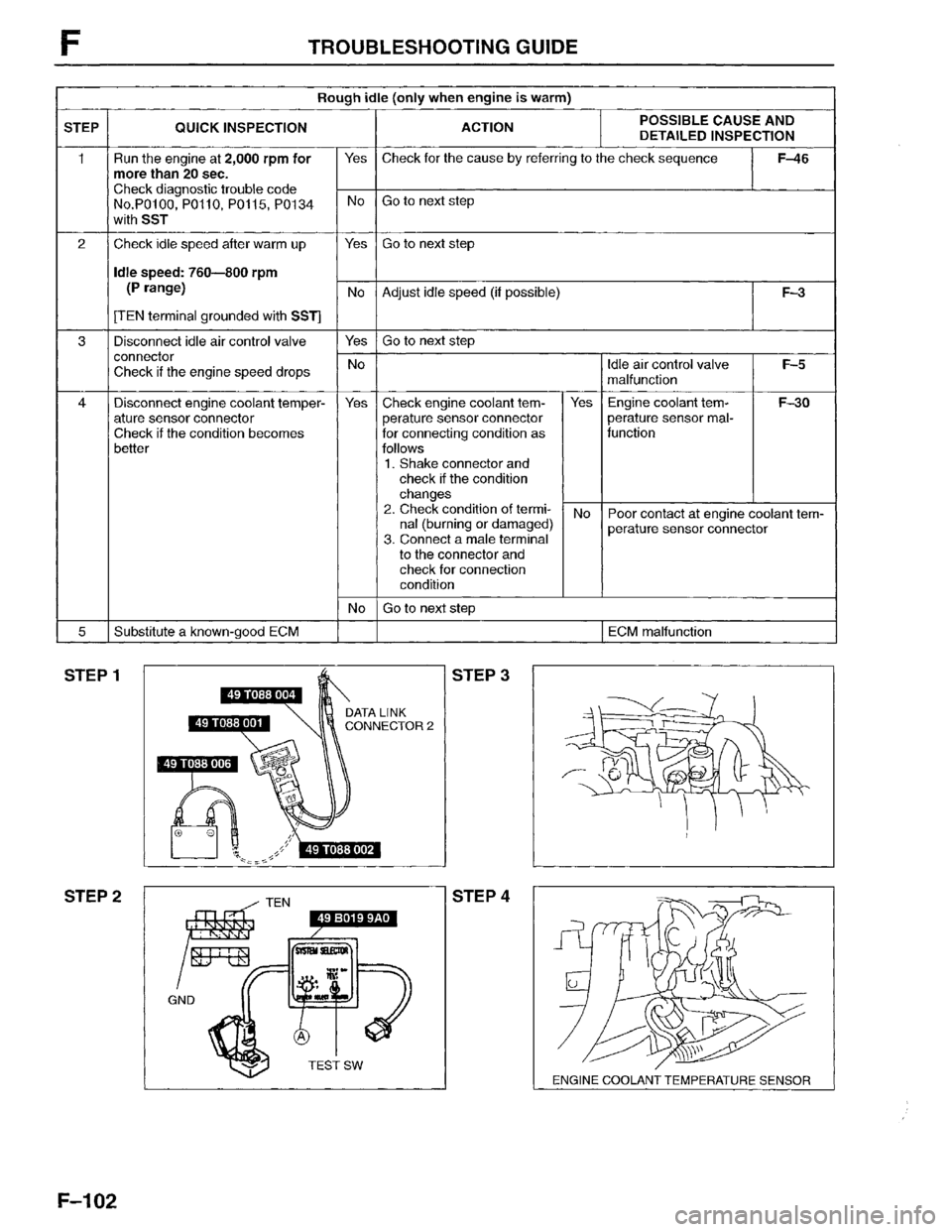 MAZDA MPV 1996  Workshop Manual 