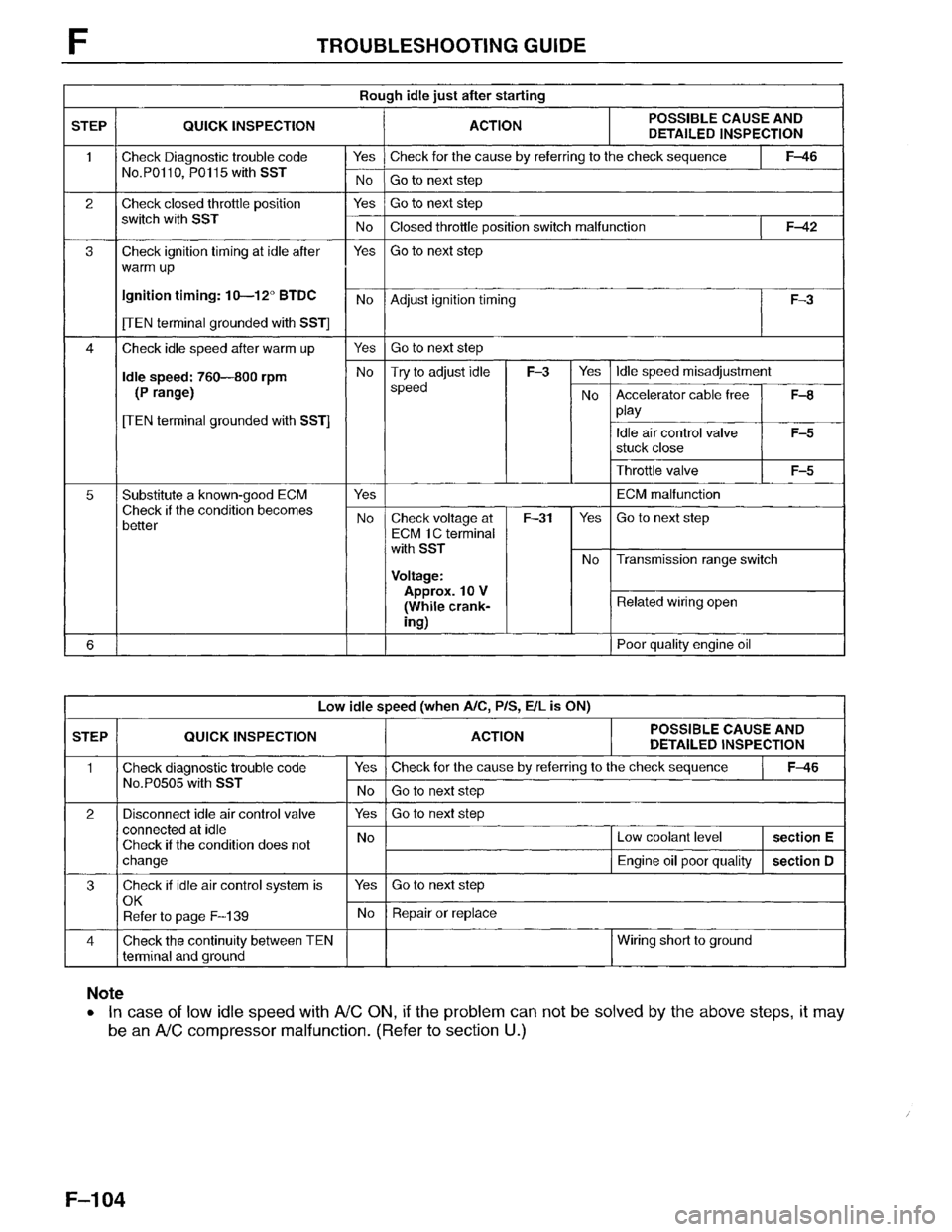 MAZDA MPV 1996  Workshop Manual 