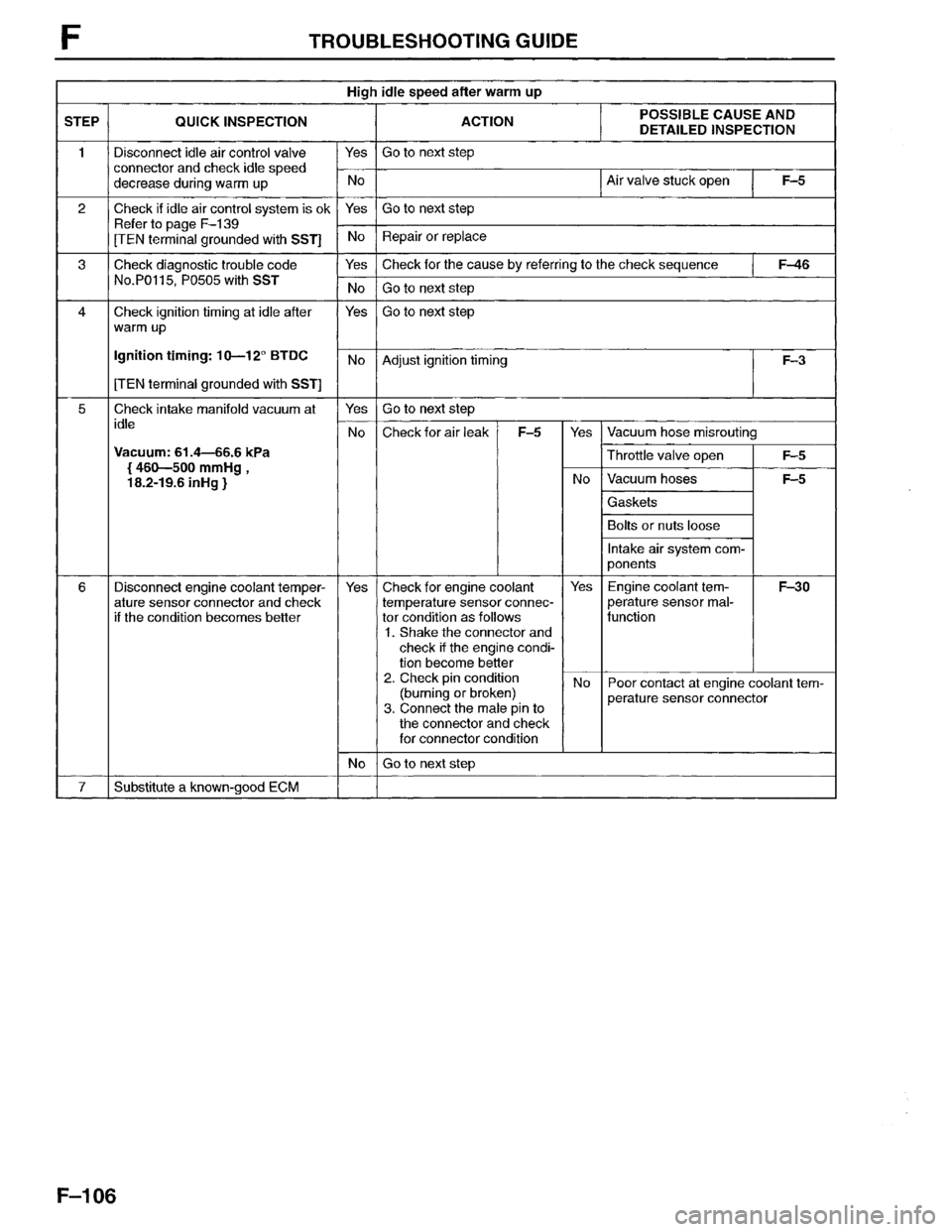 MAZDA MPV 1996  Workshop Manual 
