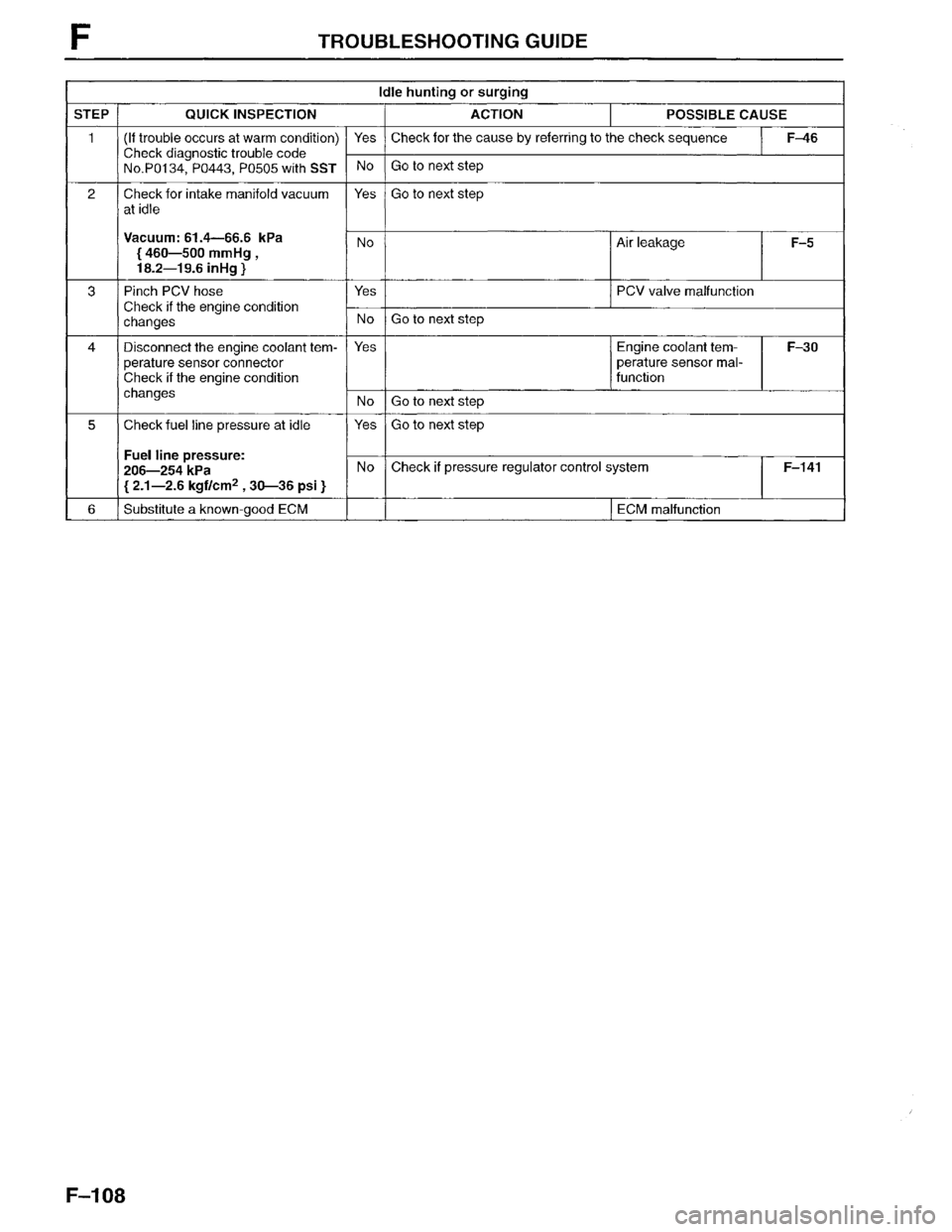 MAZDA MPV 1996  Workshop Manual 