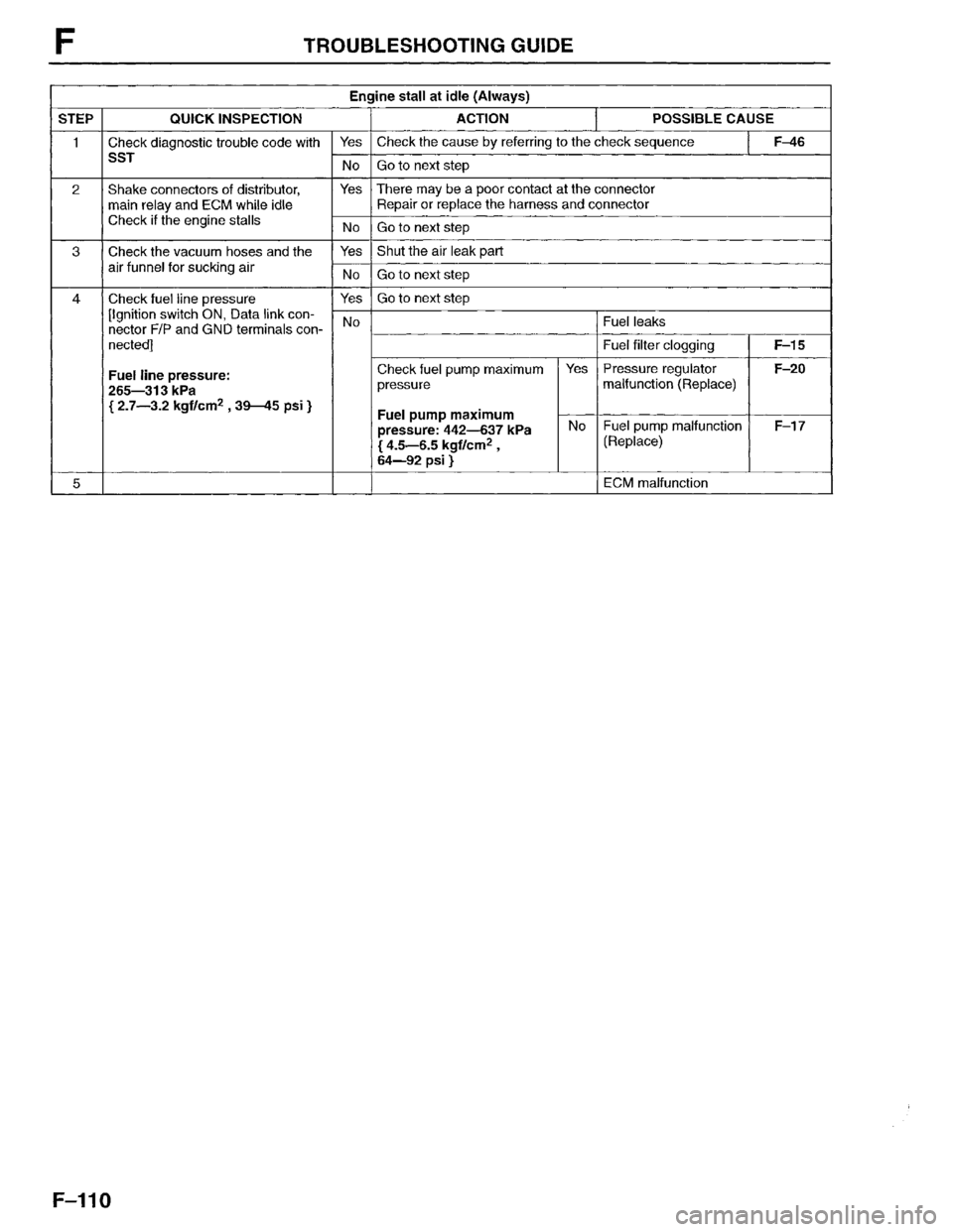 MAZDA MPV 1996  Workshop Manual 
