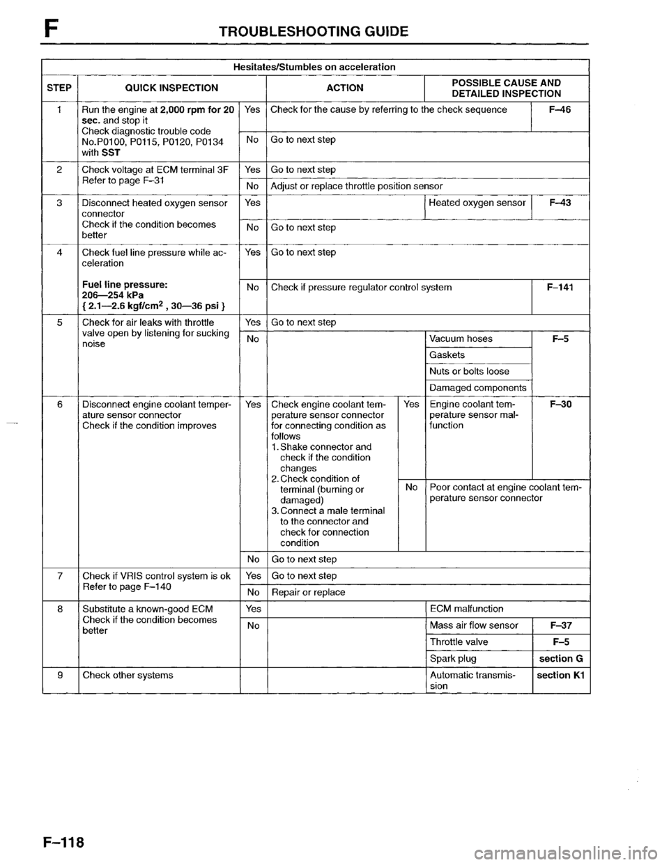 MAZDA MPV 1996  Workshop Manual 
