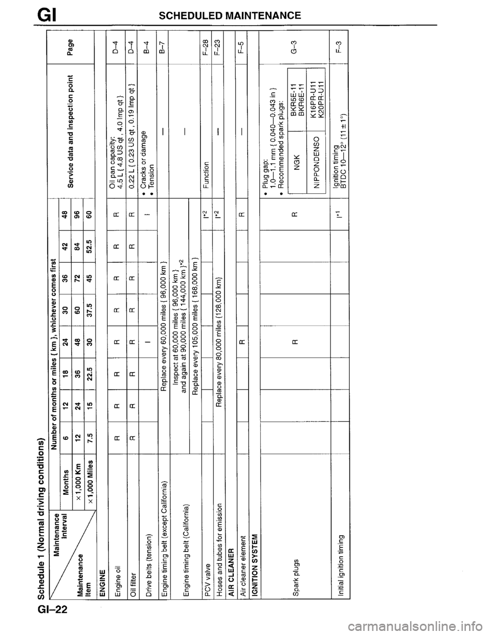 MAZDA MPV 1996  Workshop Manual 