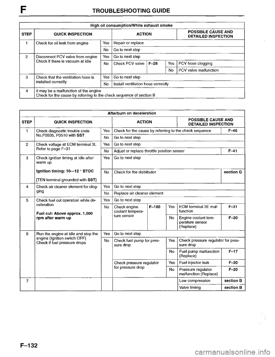MAZDA MPV 1996  Workshop Manual 