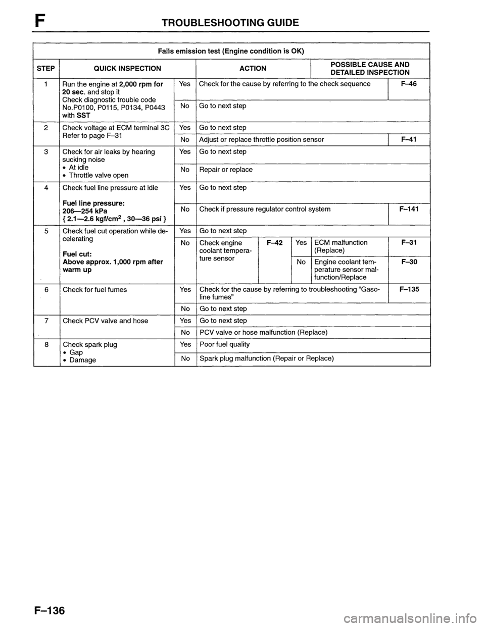 MAZDA MPV 1996  Workshop Manual 