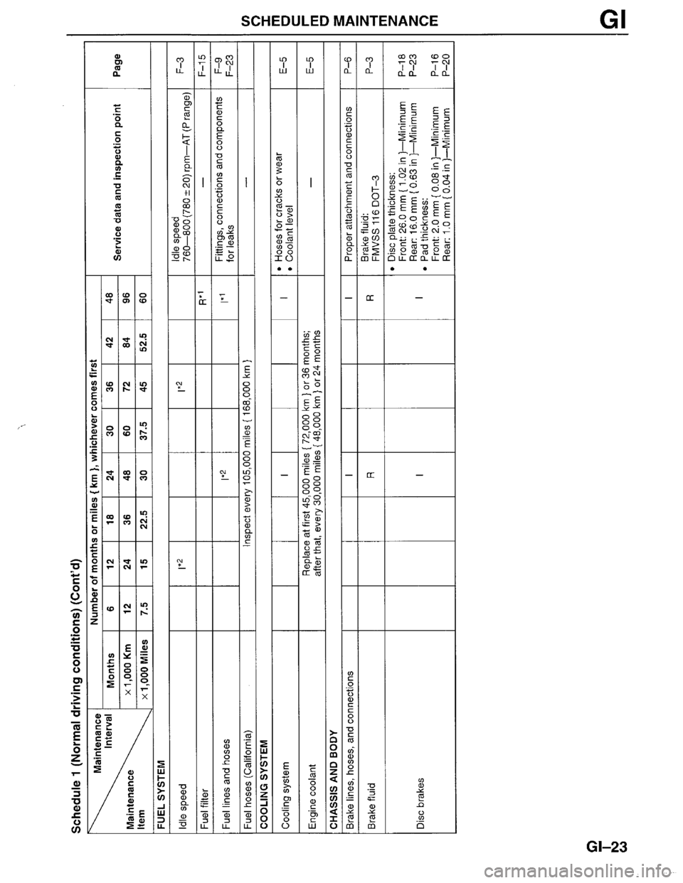 MAZDA MPV 1996  Workshop Manual 
