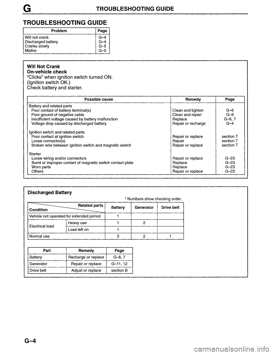 MAZDA MPV 1996  Workshop Manual 