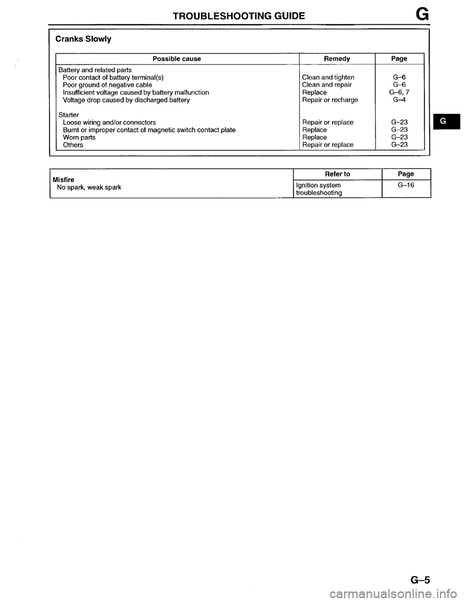 MAZDA MPV 1996  Workshop Manual 