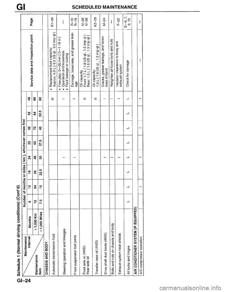 MAZDA MPV 1996  Workshop Manual 