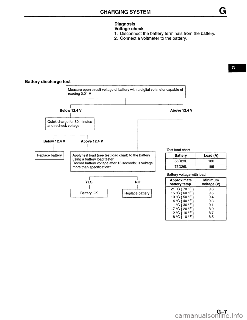 MAZDA MPV 1996  Workshop Manual 
