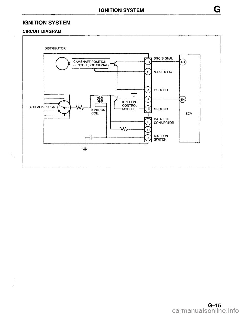 MAZDA MPV 1996  Workshop Manual 