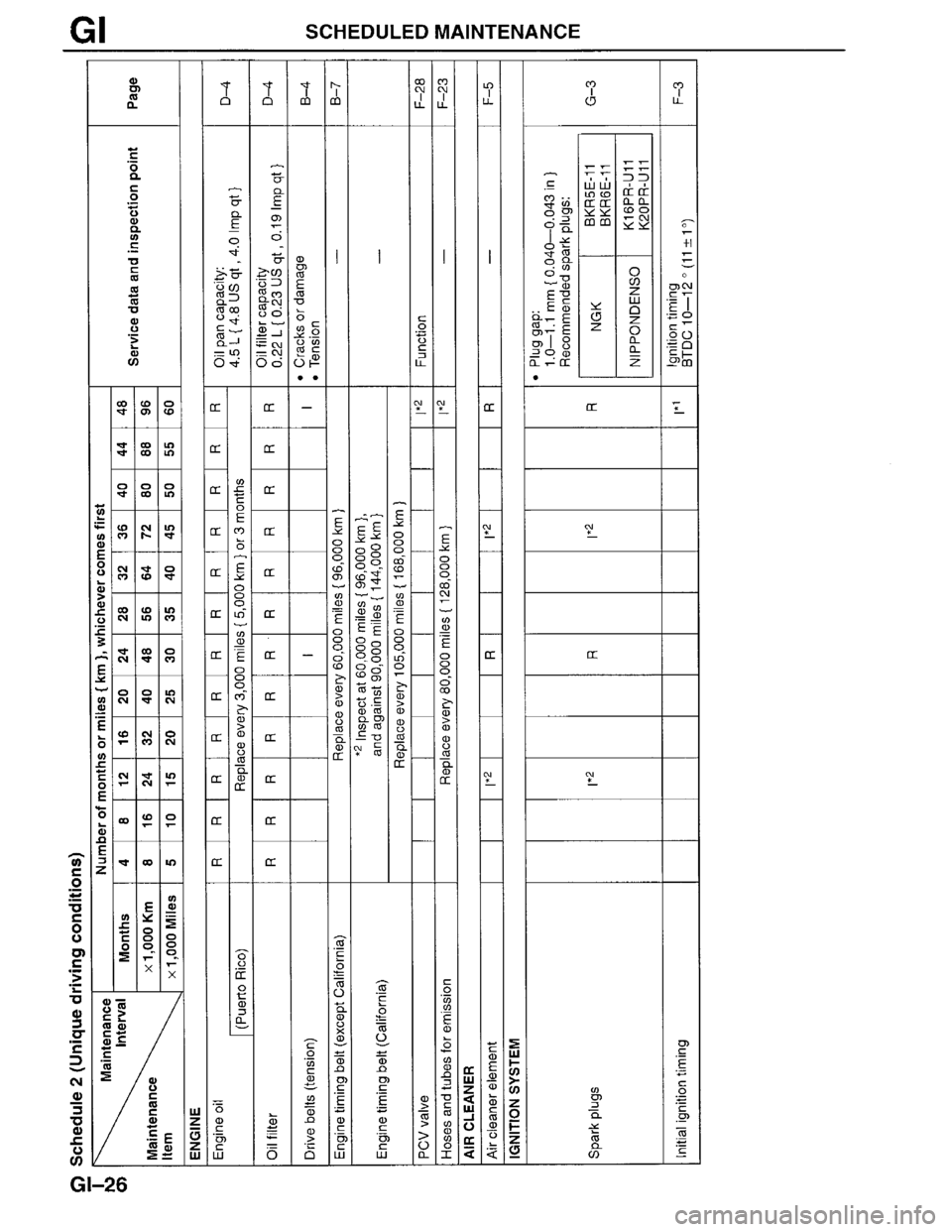 MAZDA MPV 1996  Workshop Manual 