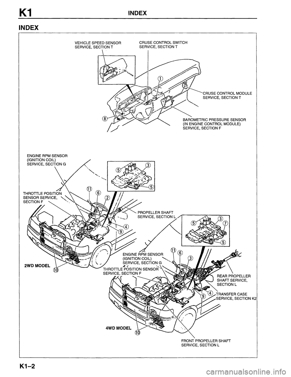MAZDA MPV 1996  Workshop Manual 