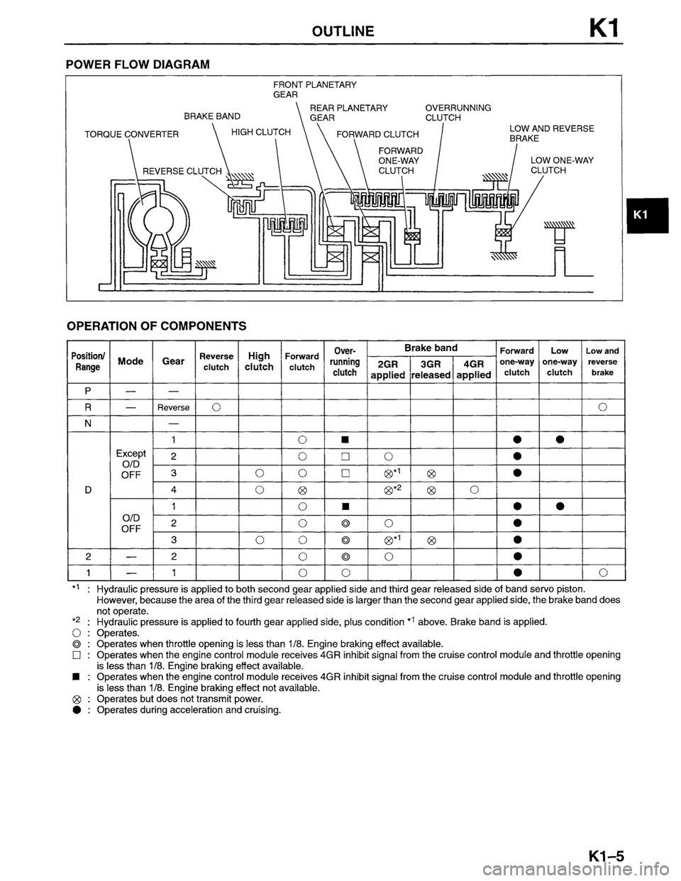 MAZDA MPV 1996  Workshop Manual 
