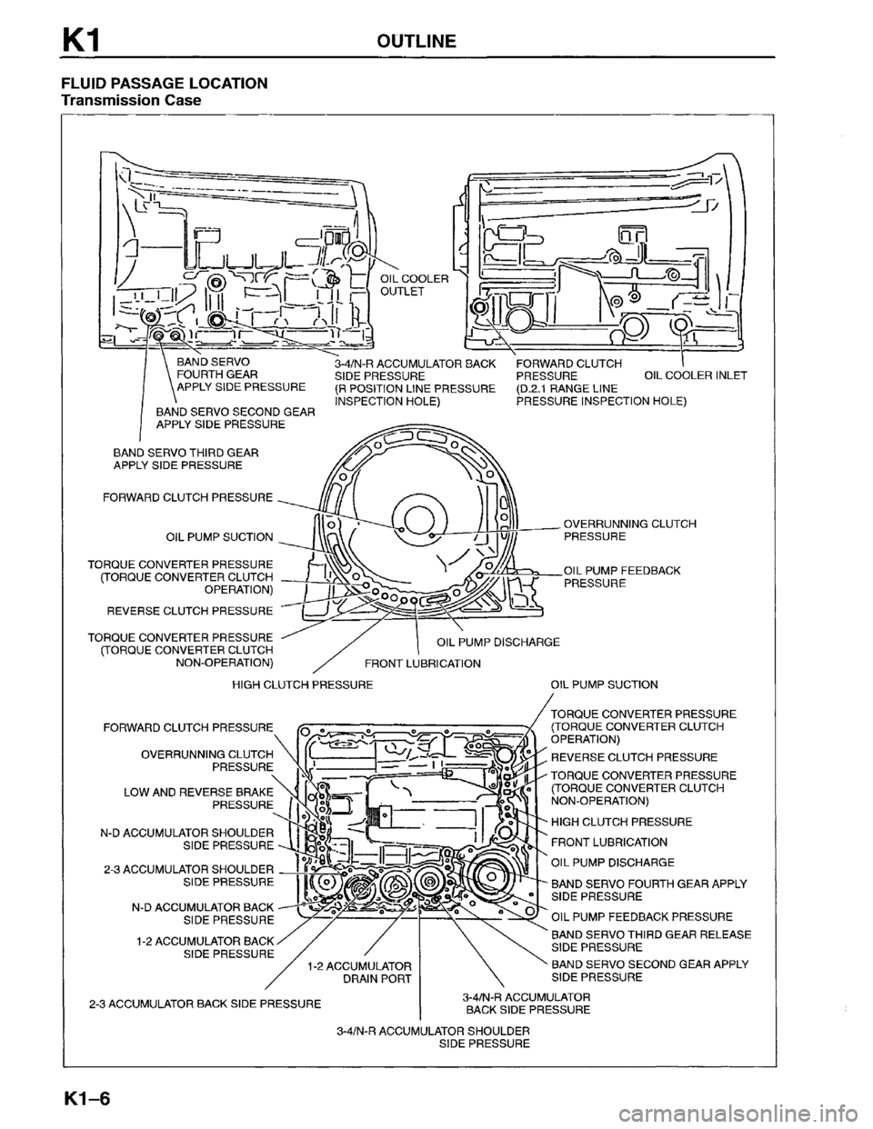 MAZDA MPV 1996  Workshop Manual 