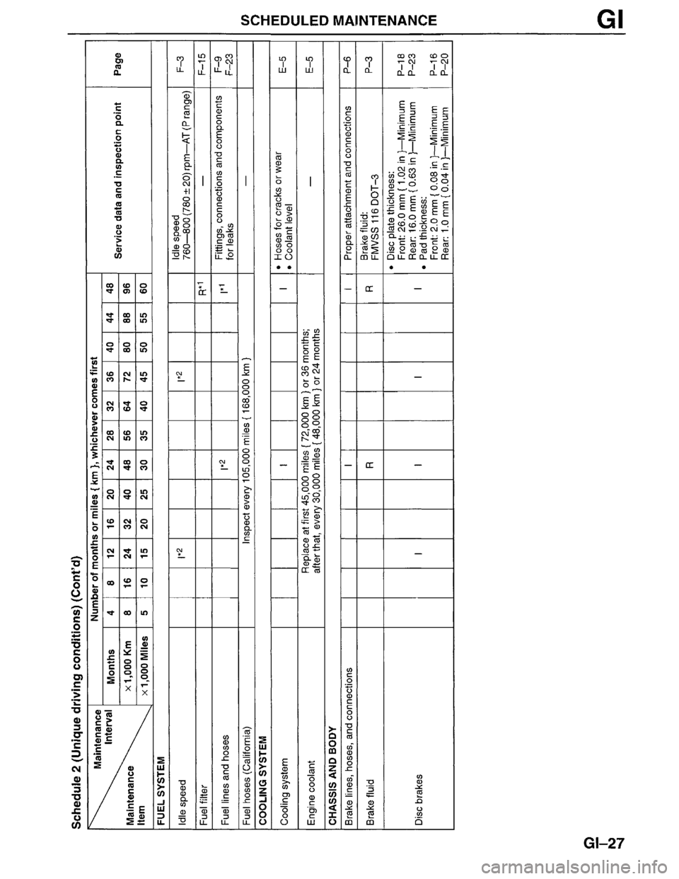 MAZDA MPV 1996  Workshop Manual 