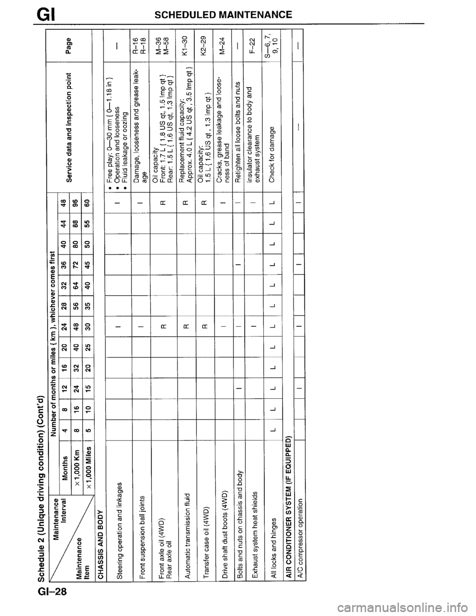 MAZDA MPV 1996  Workshop Manual 