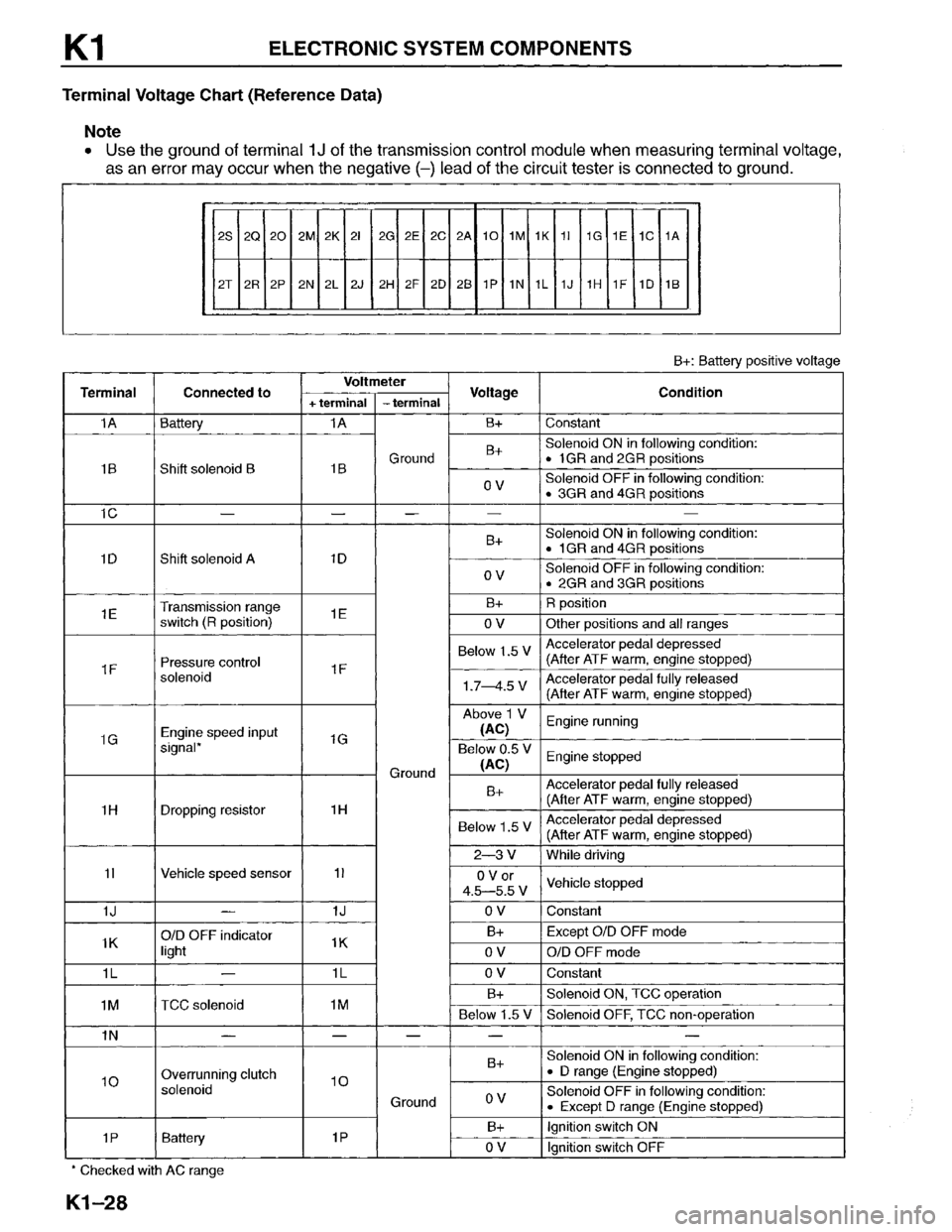 MAZDA MPV 1996  Workshop Manual 