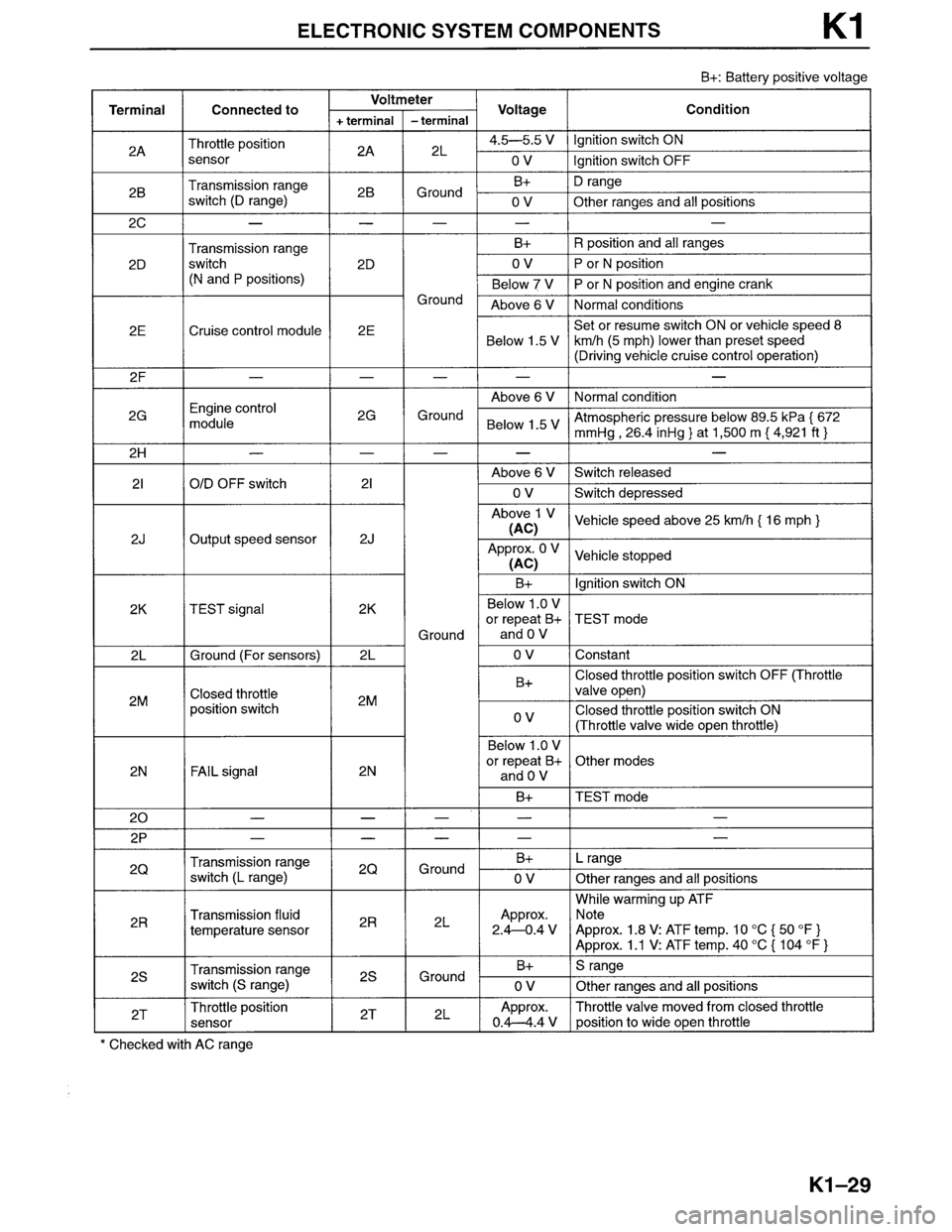 MAZDA MPV 1996  Workshop Manual 