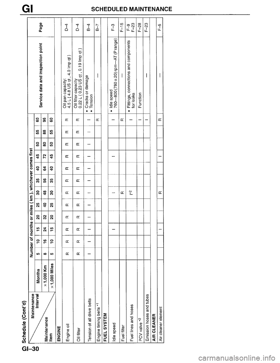 MAZDA MPV 1996  Workshop Manual 