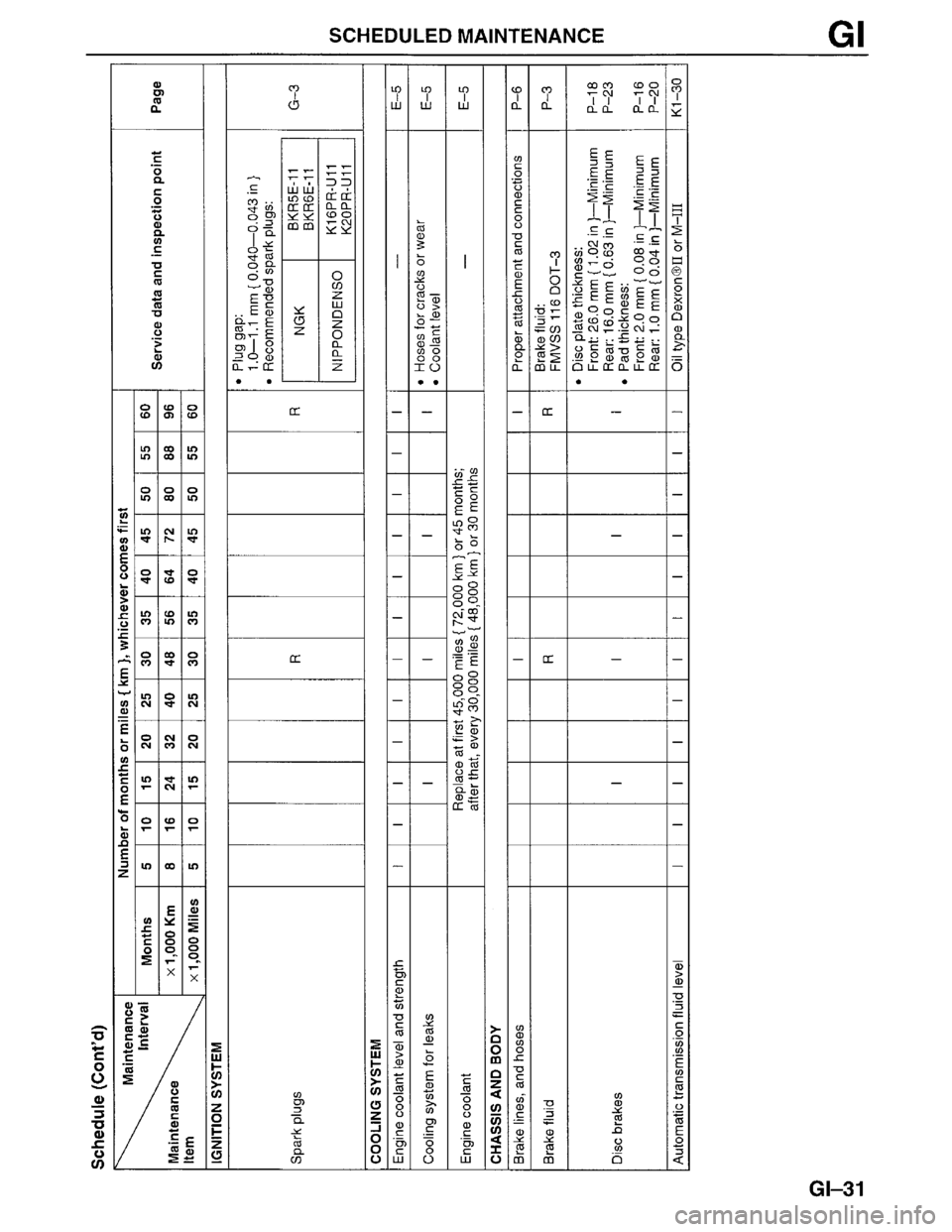 MAZDA MPV 1996  Workshop Manual 