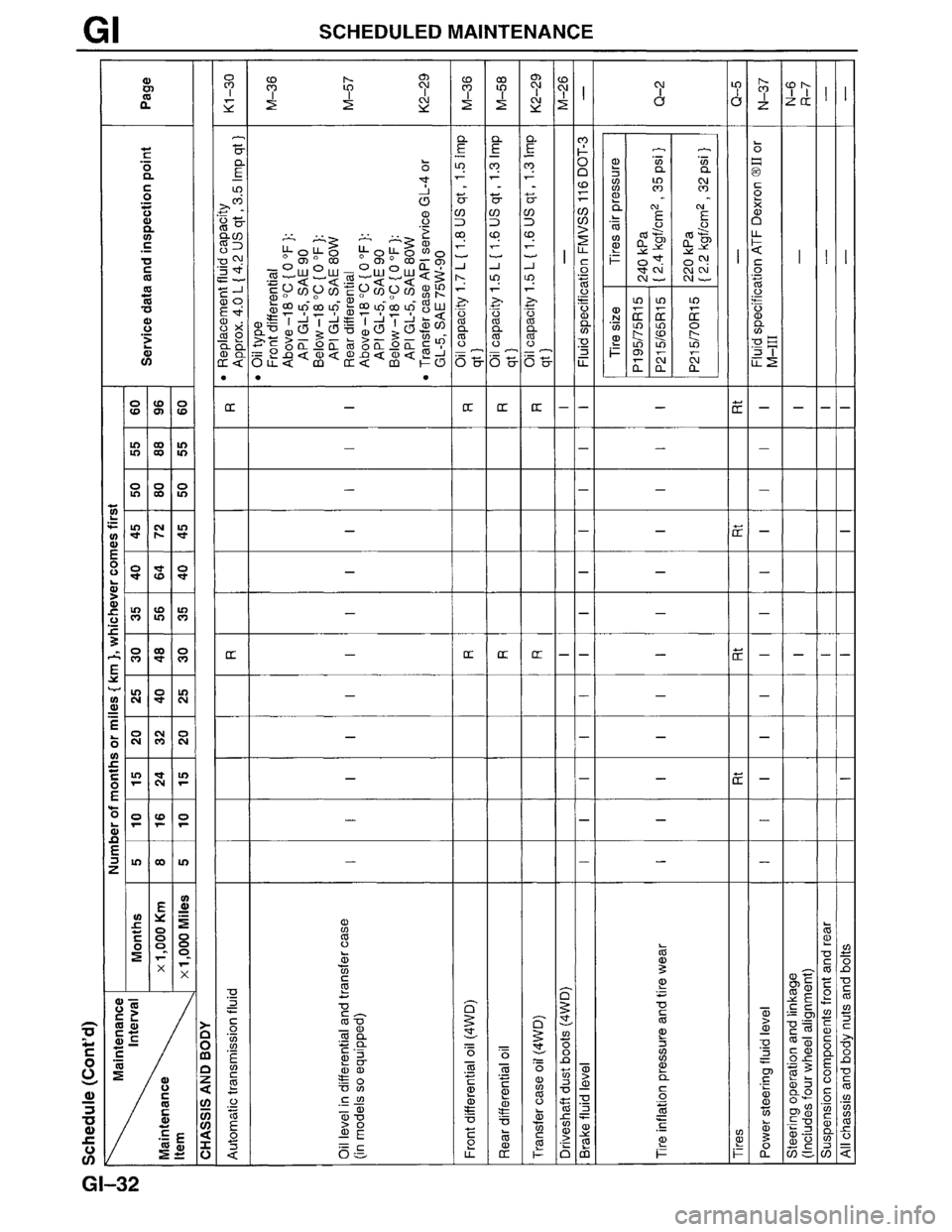 MAZDA MPV 1996  Workshop Manual 