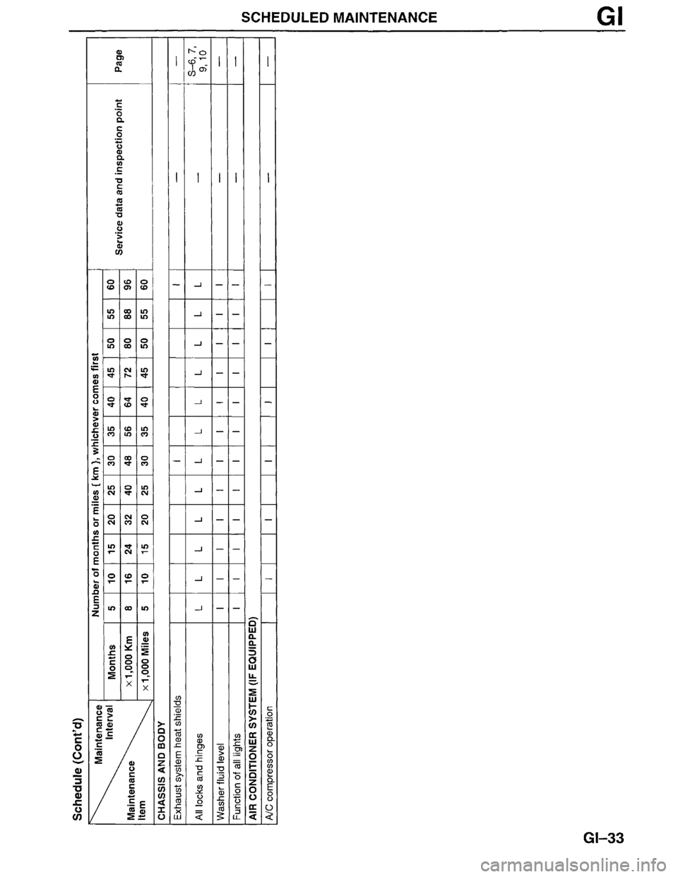 MAZDA MPV 1996  Workshop Manual 