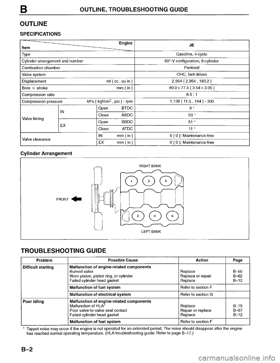 MAZDA MPV 1996  Workshop Manual 