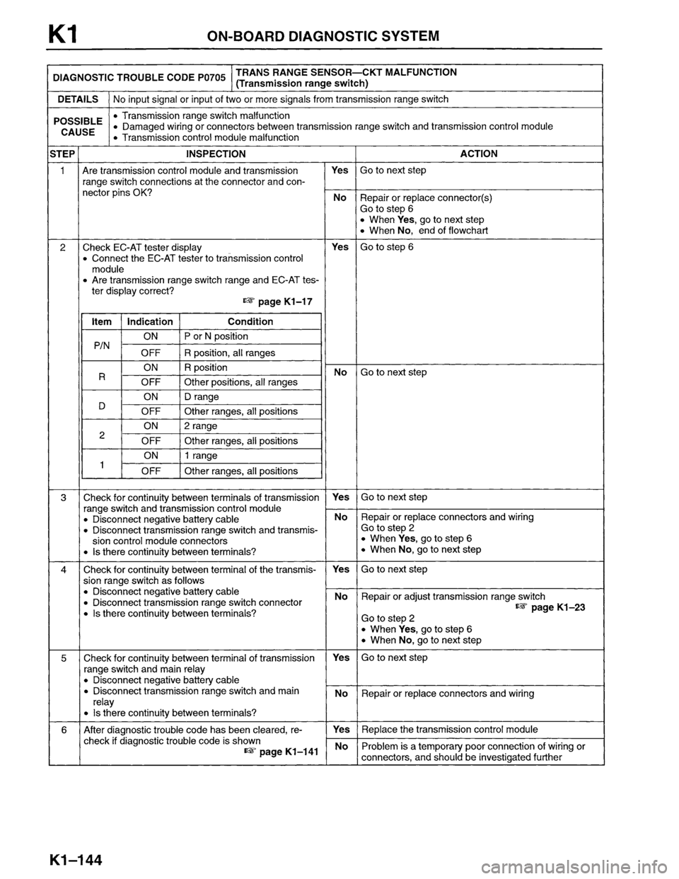 MAZDA MPV 1996  Workshop Manual 