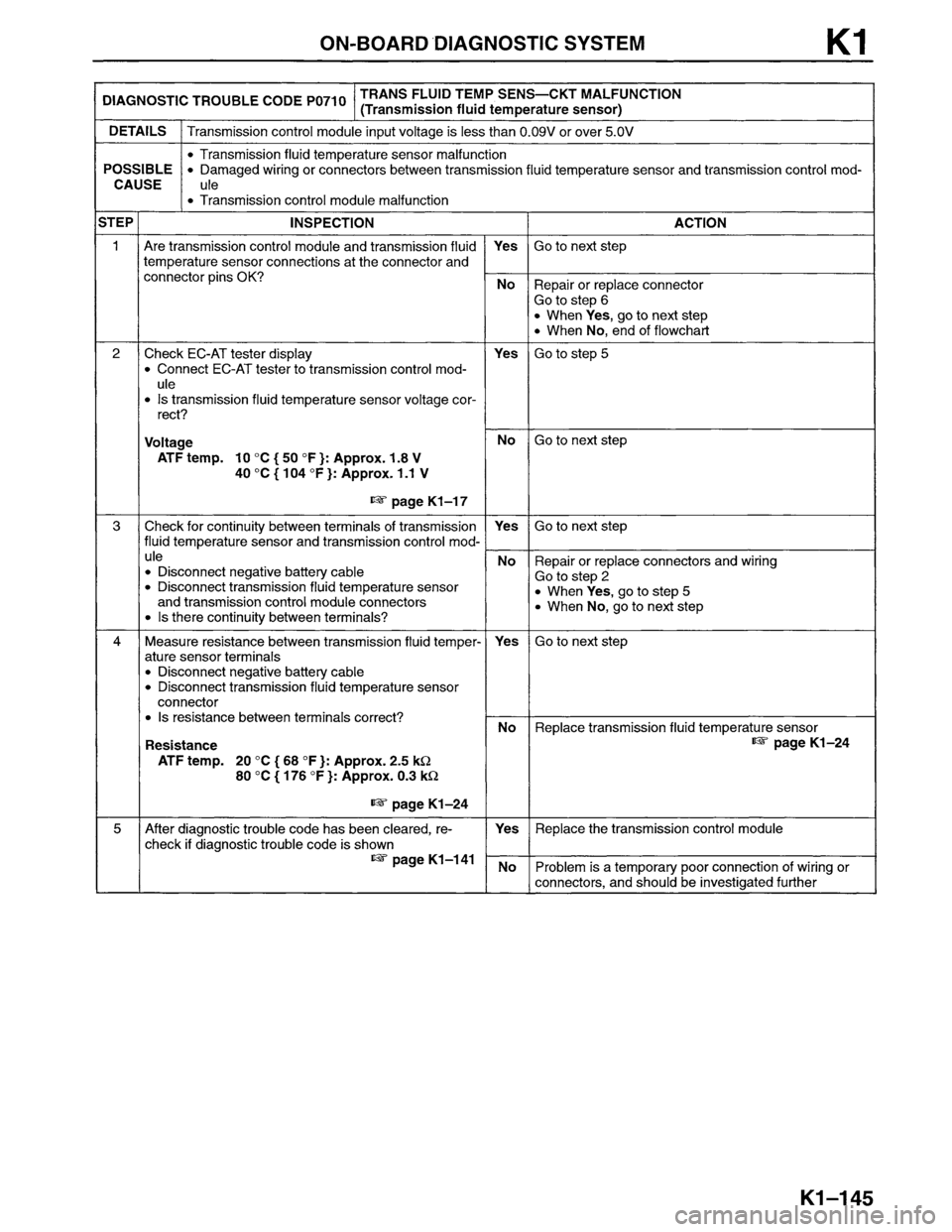 MAZDA MPV 1996  Workshop Manual 