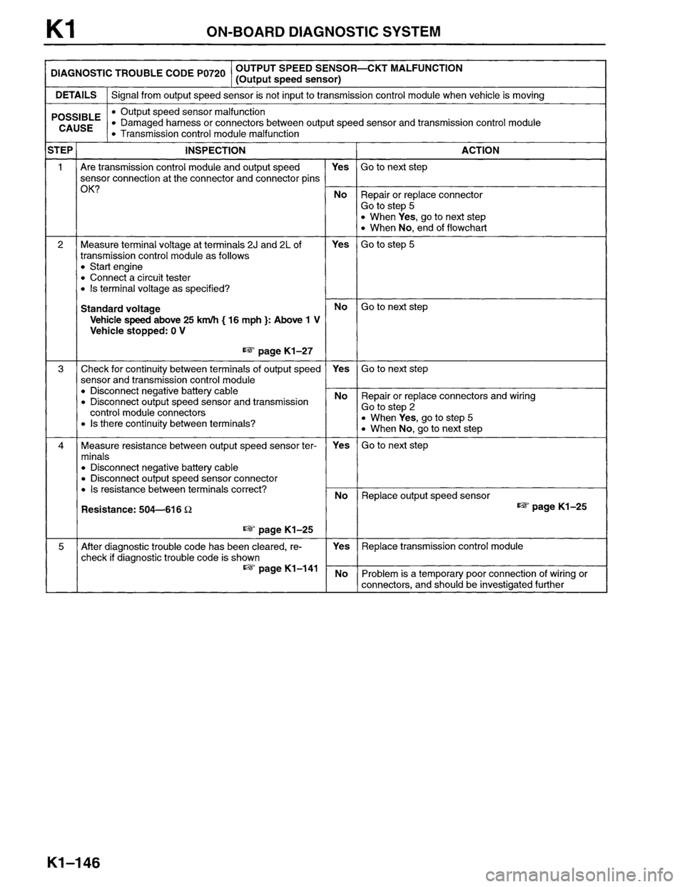 MAZDA MPV 1996  Workshop Manual 