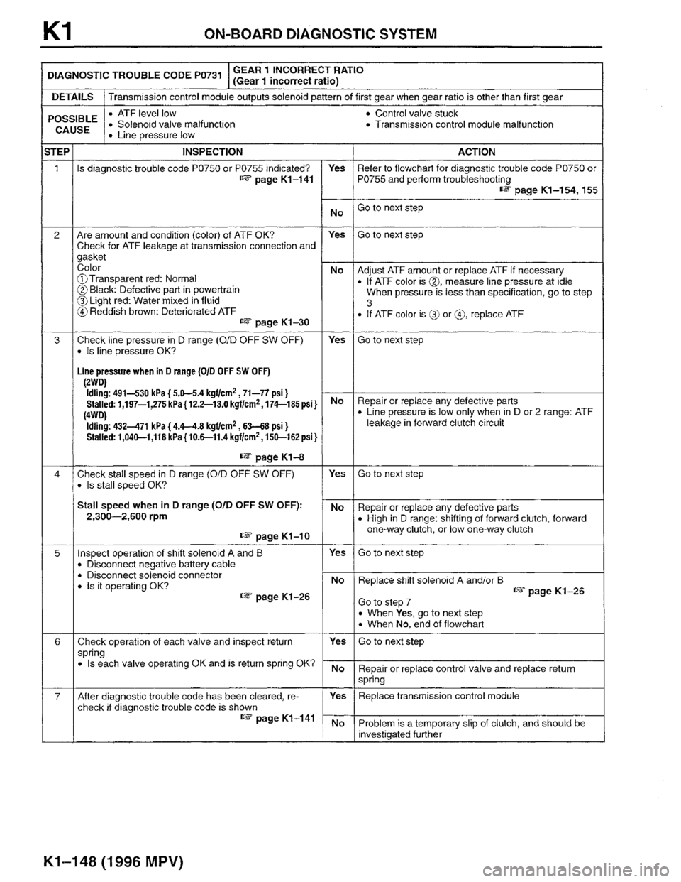 MAZDA MPV 1996  Workshop Manual 