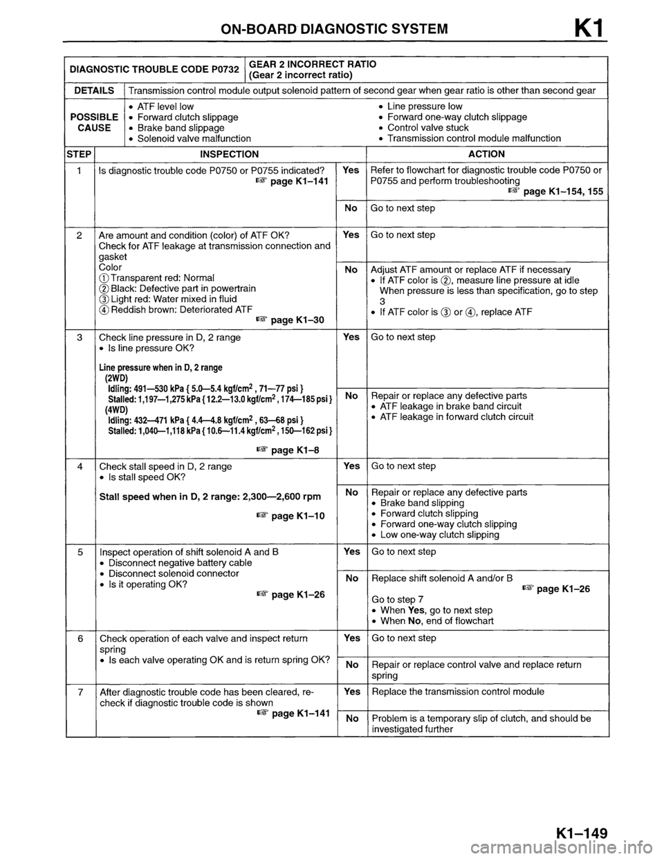 MAZDA MPV 1996  Workshop Manual 