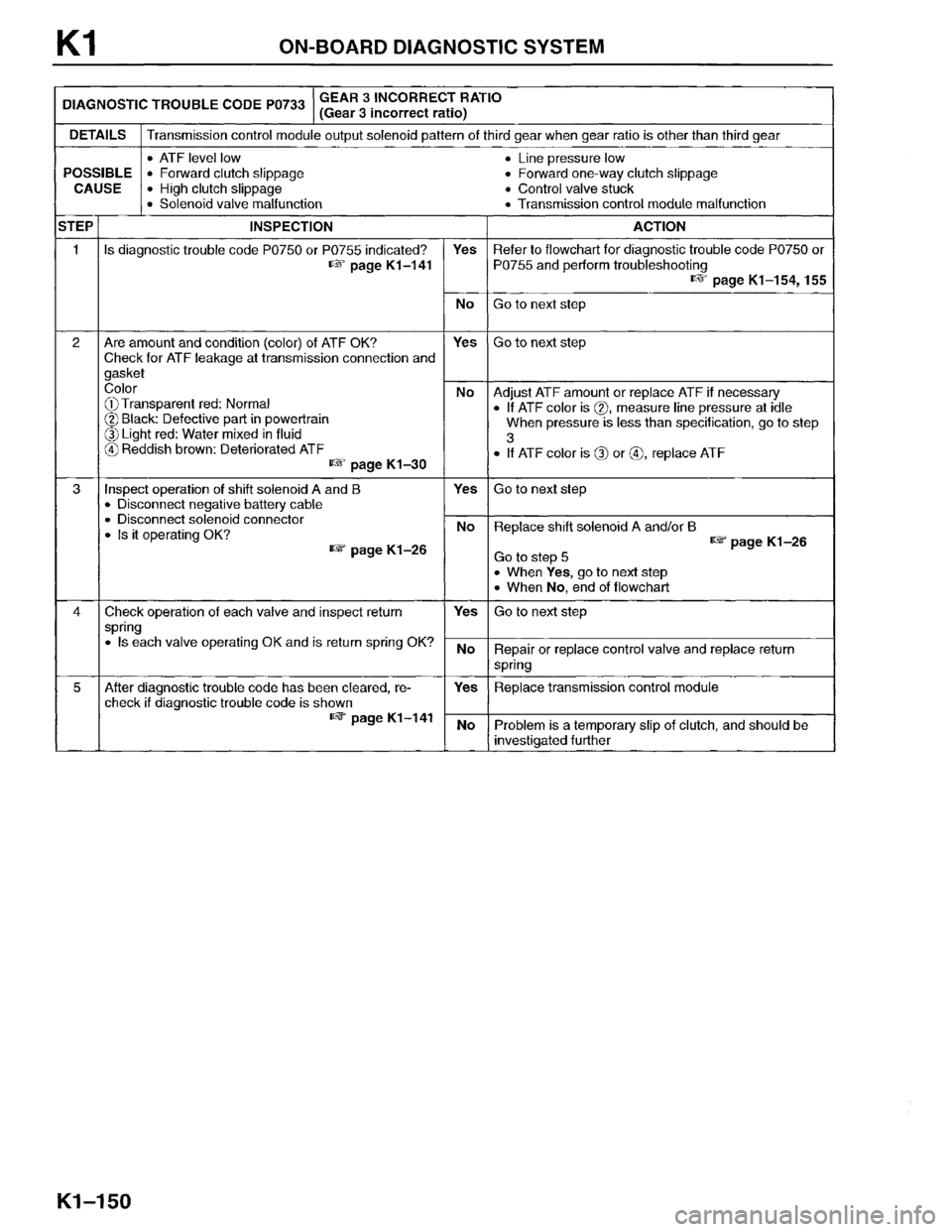 MAZDA MPV 1996  Workshop Manual 