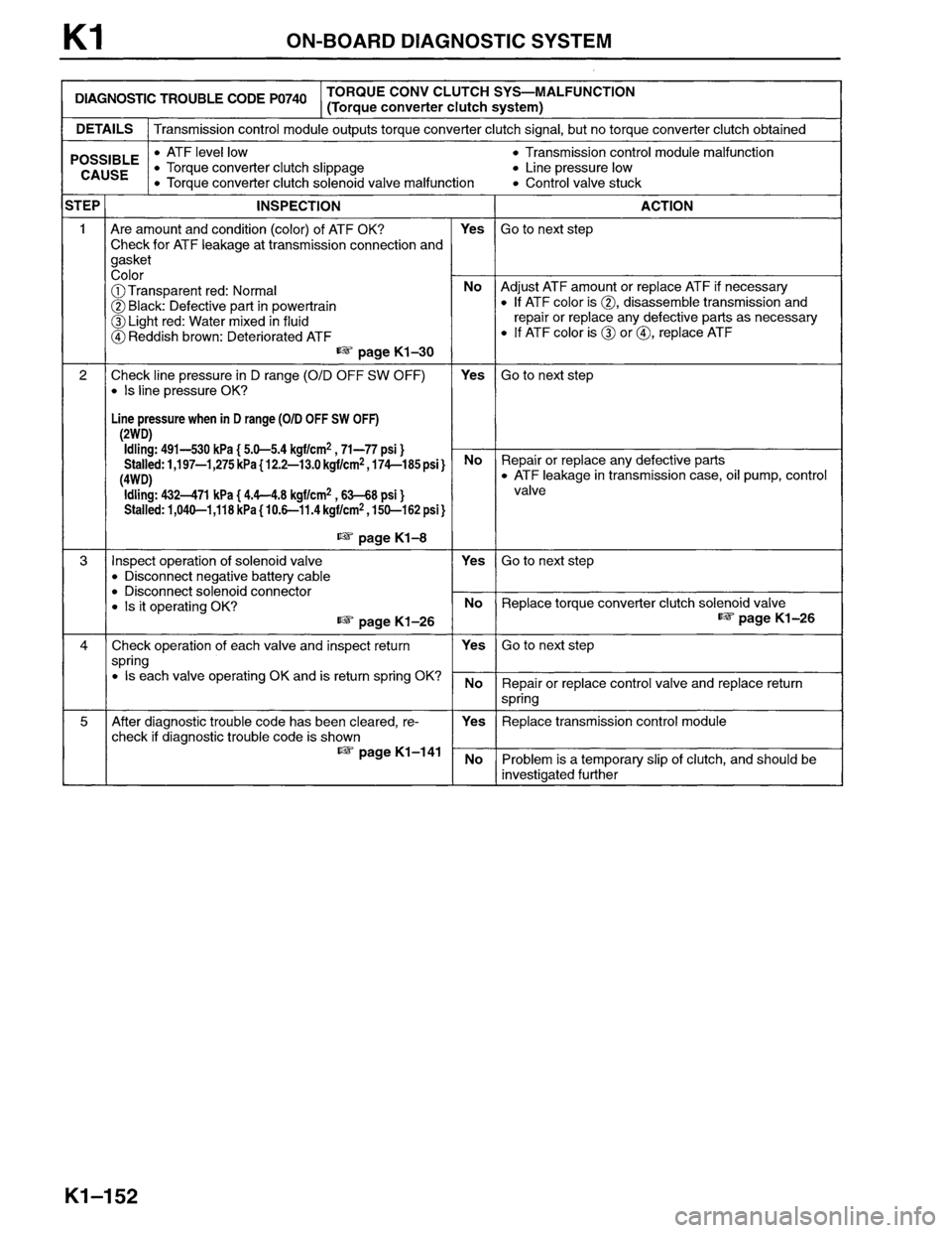 MAZDA MPV 1996  Workshop Manual 