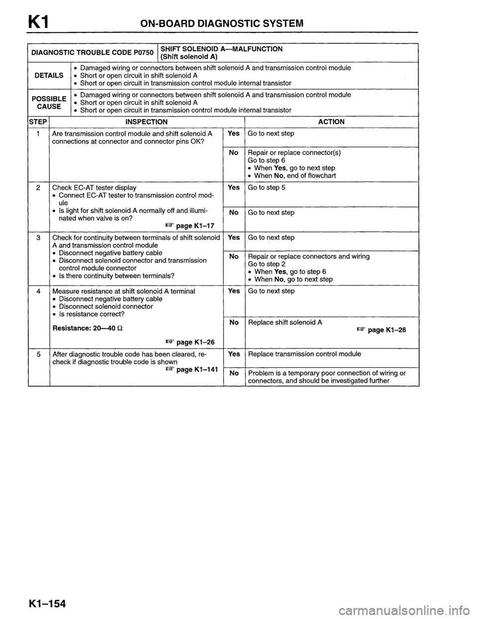 MAZDA MPV 1996  Workshop Manual 