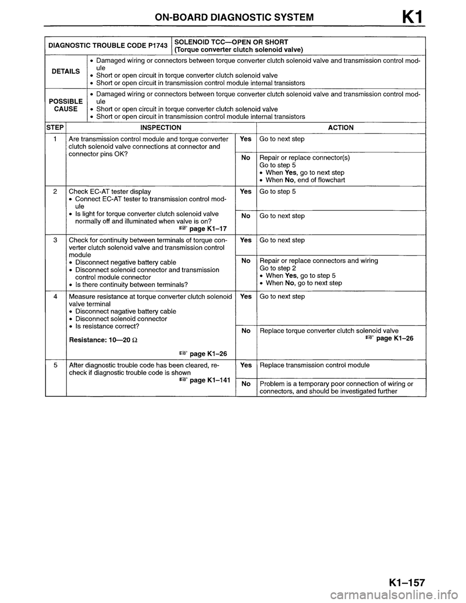 MAZDA MPV 1996  Workshop Manual 