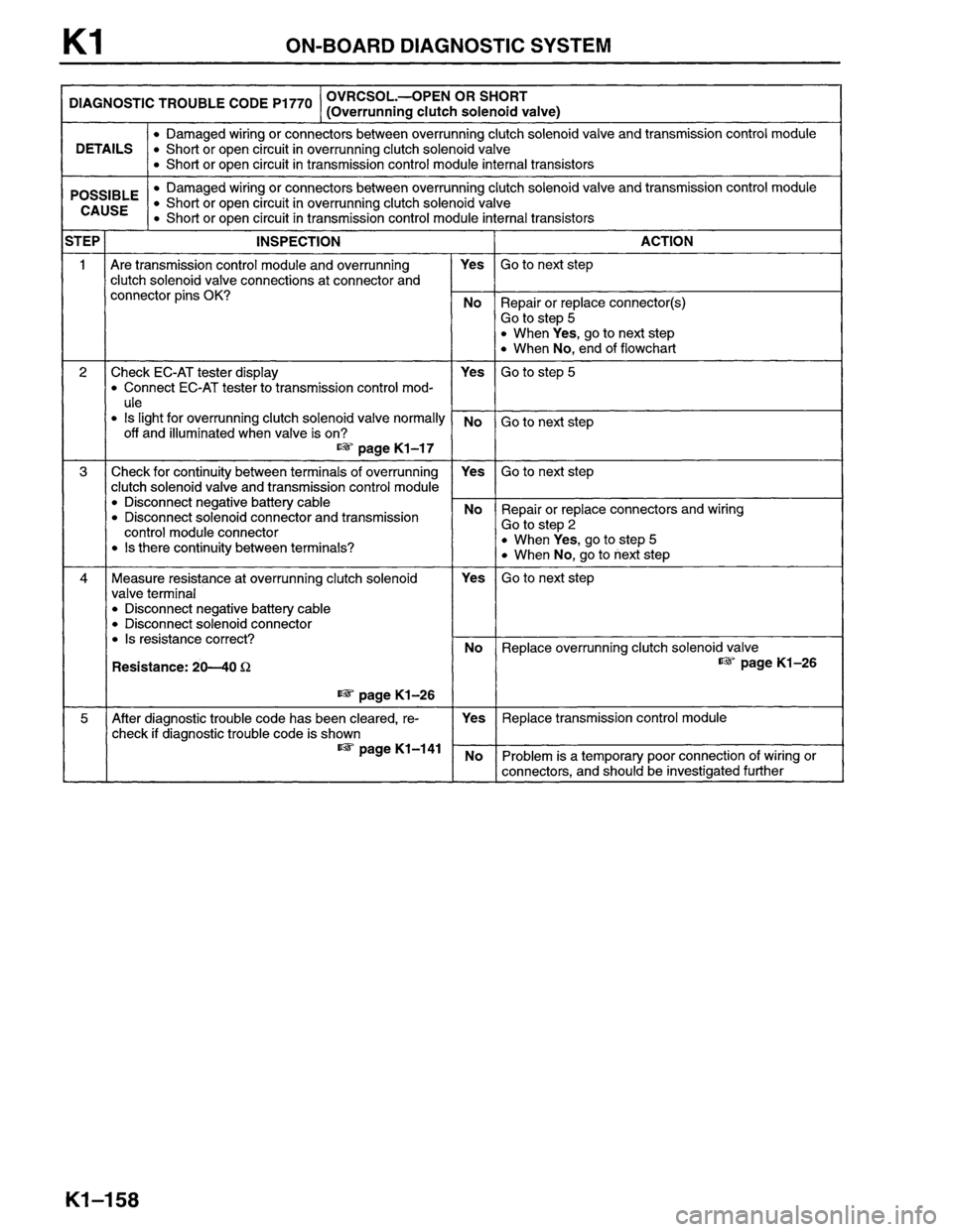 MAZDA MPV 1996  Workshop Manual 