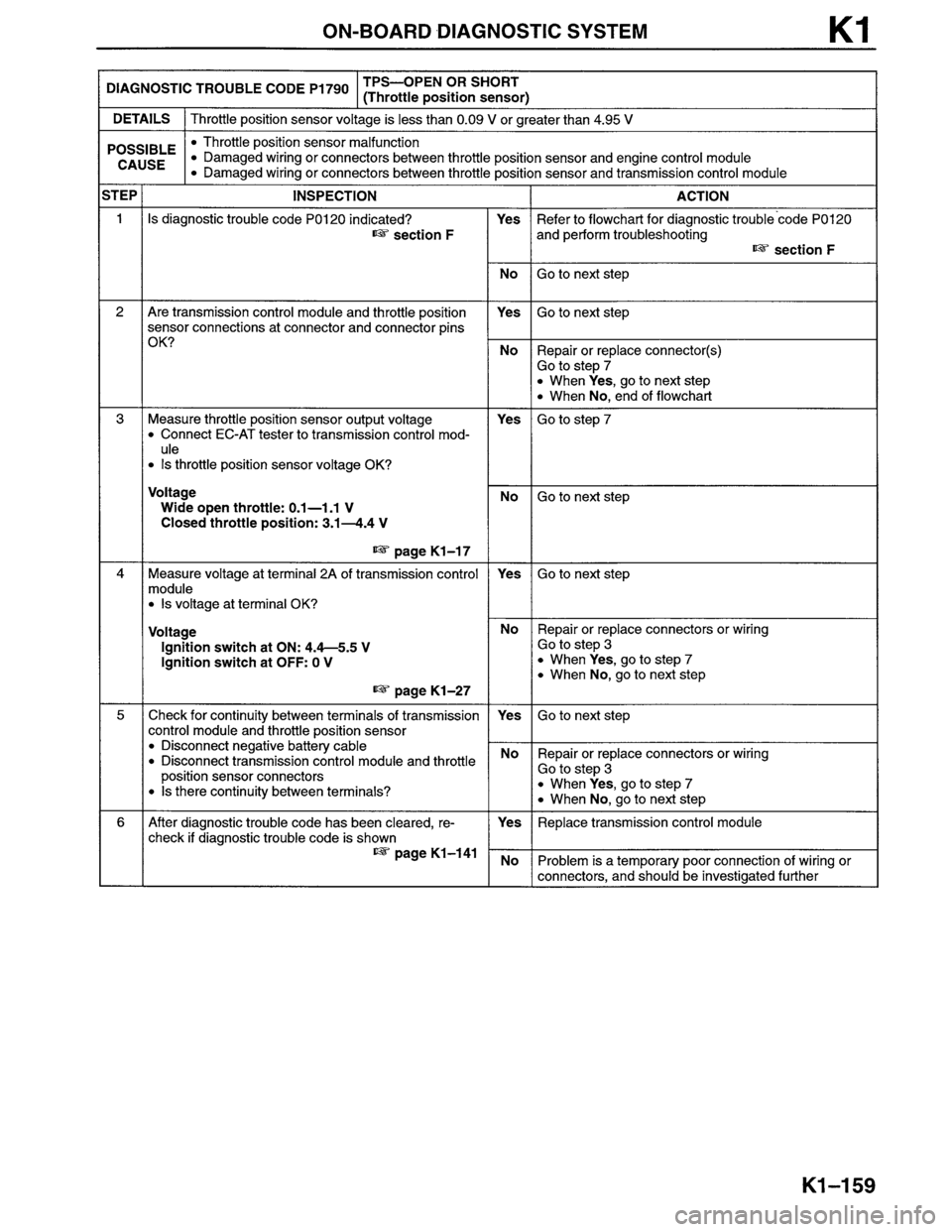 MAZDA MPV 1996  Workshop Manual 