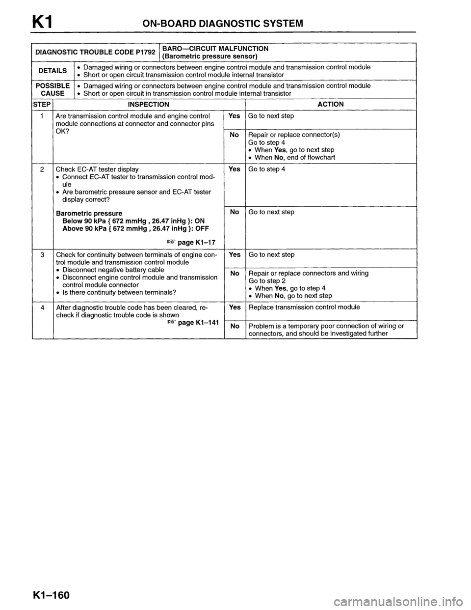 MAZDA MPV 1996  Workshop Manual 
