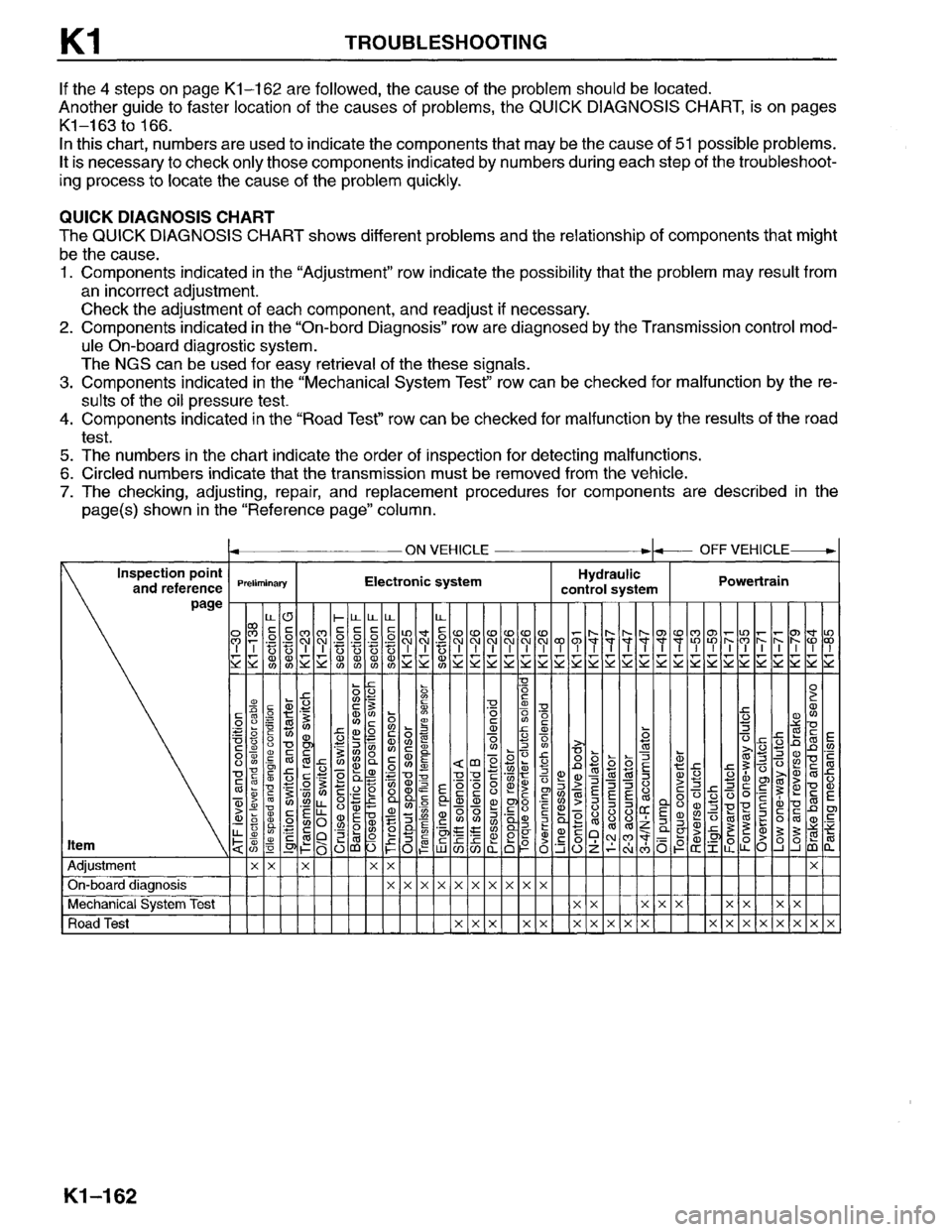 MAZDA MPV 1996  Workshop Manual 