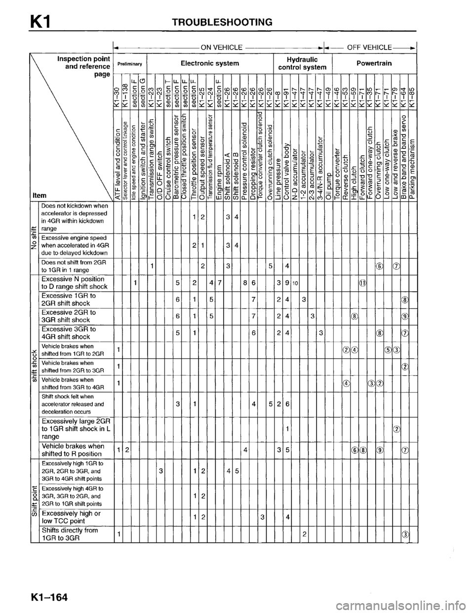 MAZDA MPV 1996  Workshop Manual 