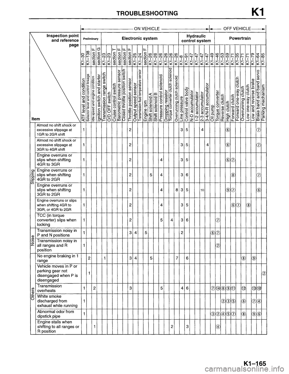 MAZDA MPV 1996  Workshop Manual 