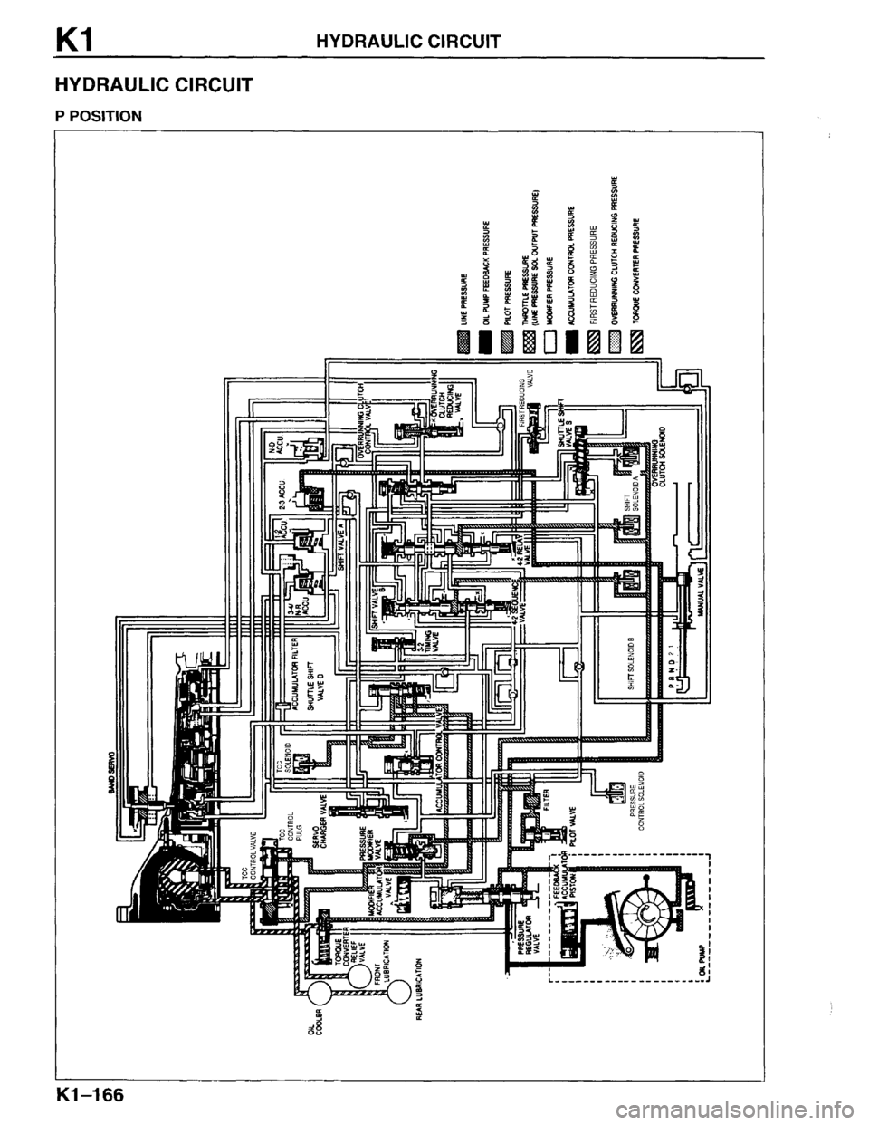MAZDA MPV 1996  Workshop Manual 