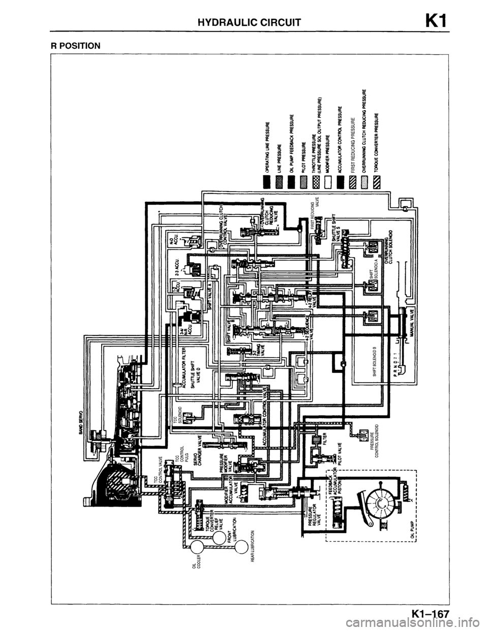 MAZDA MPV 1996  Workshop Manual 