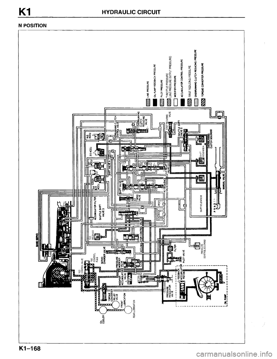 MAZDA MPV 1996  Workshop Manual 