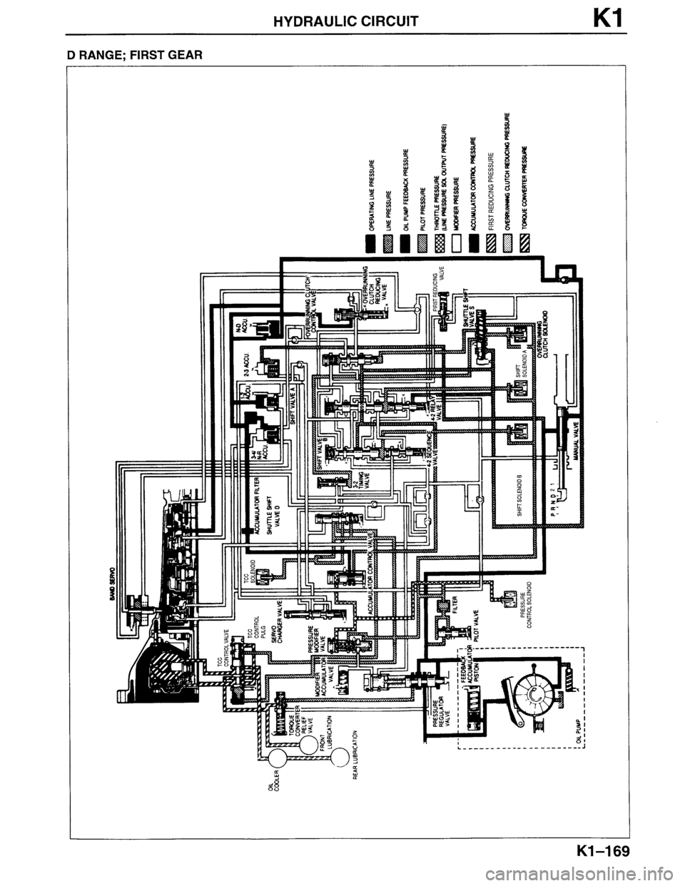 MAZDA MPV 1996  Workshop Manual 