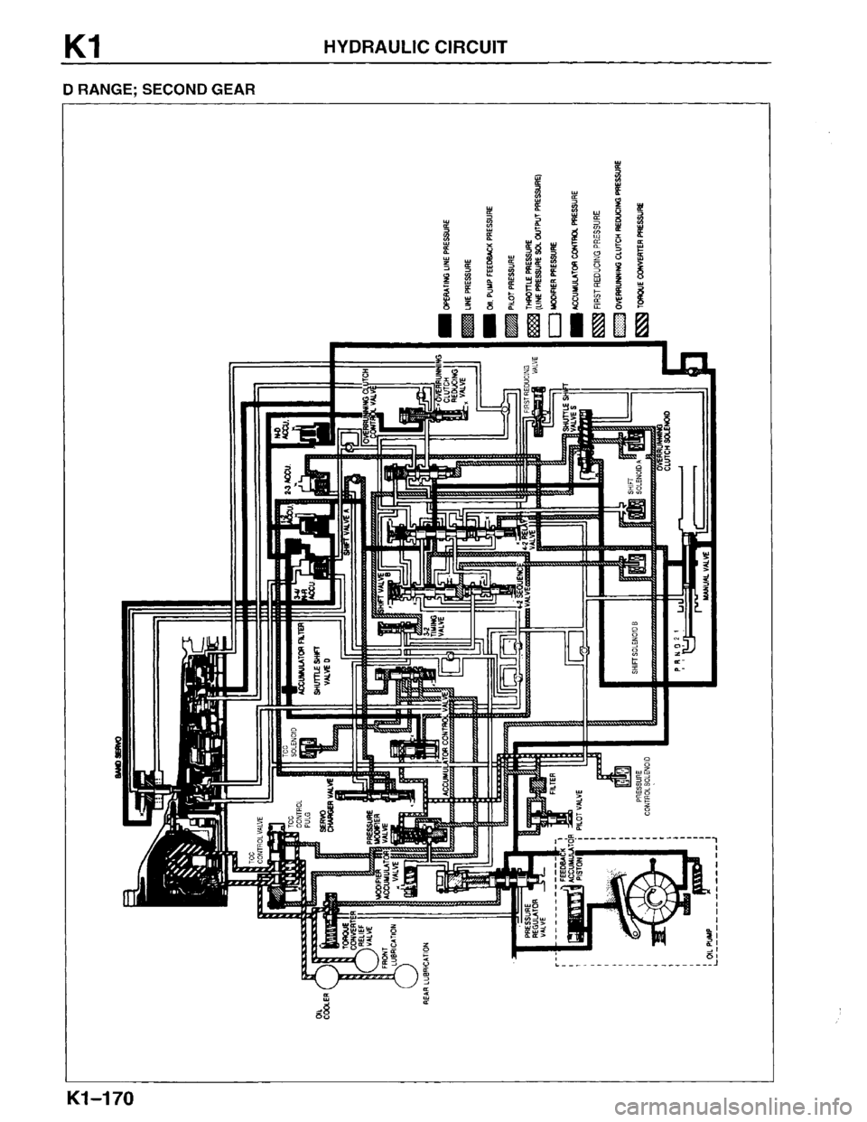 MAZDA MPV 1996  Workshop Manual 