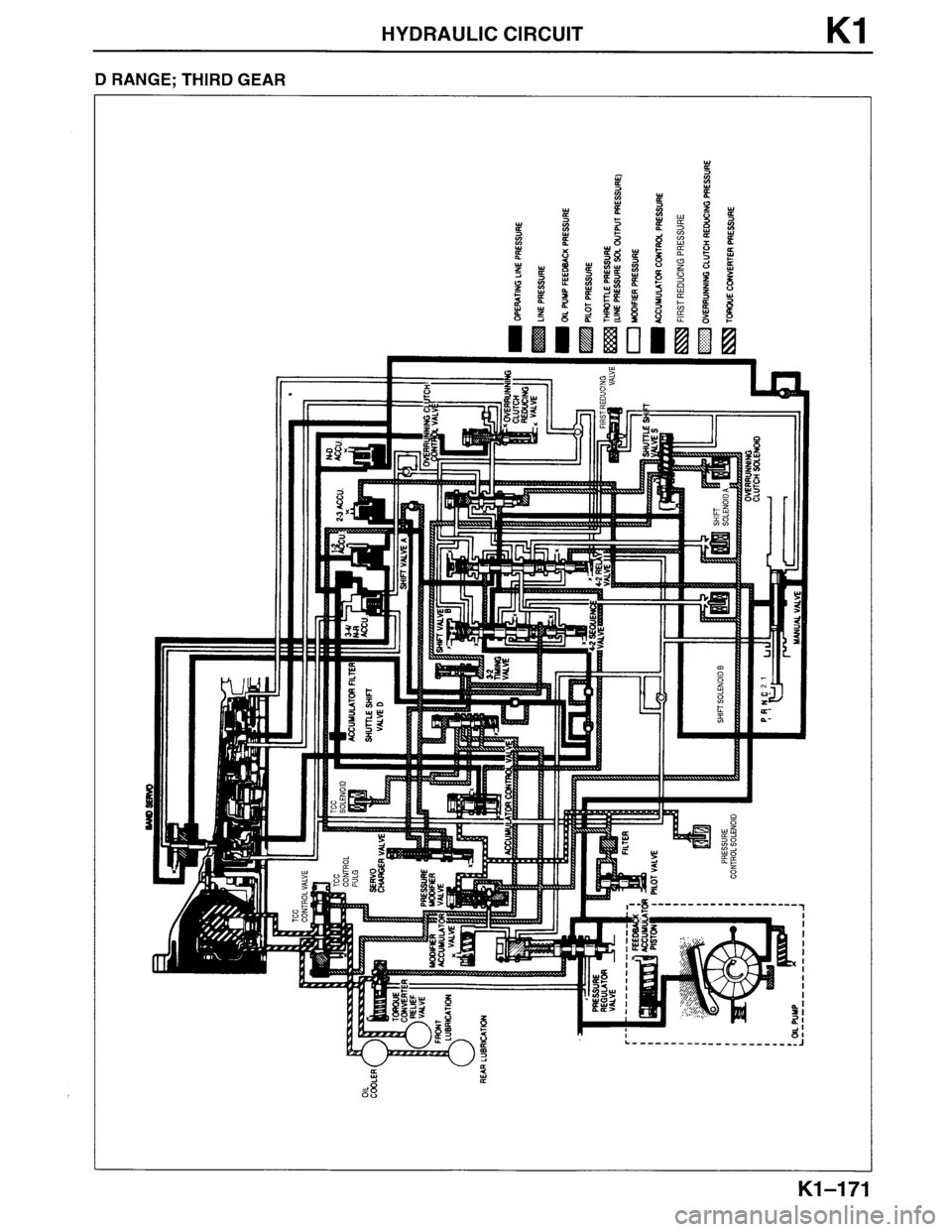 MAZDA MPV 1996  Workshop Manual 